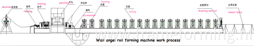 Two Wave Highway Guardrail Machine